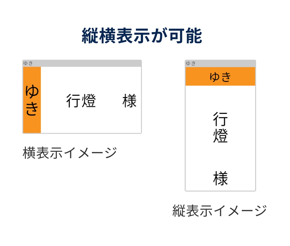 イメージ:縦横表示が可能