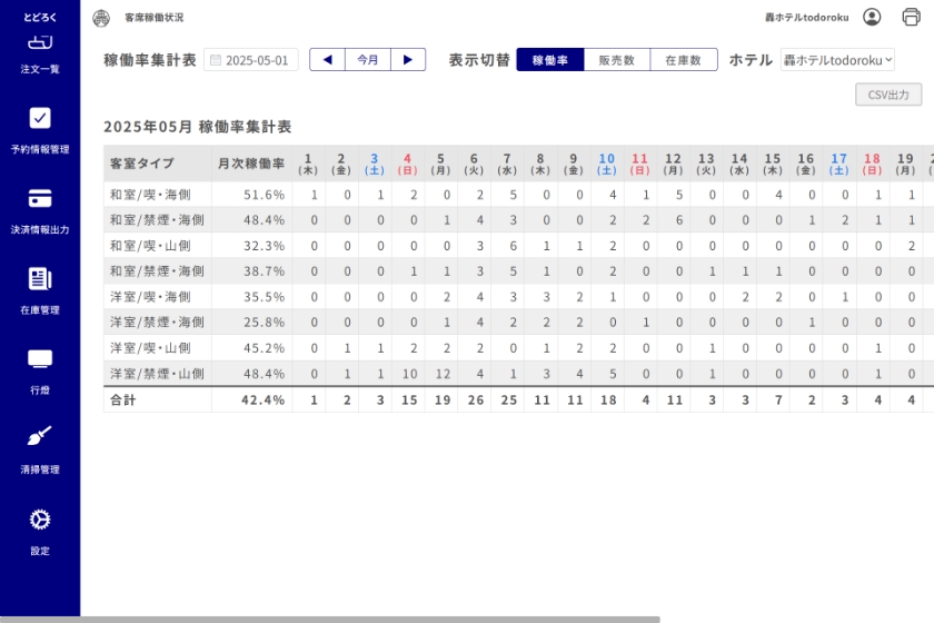 客室稼働集計